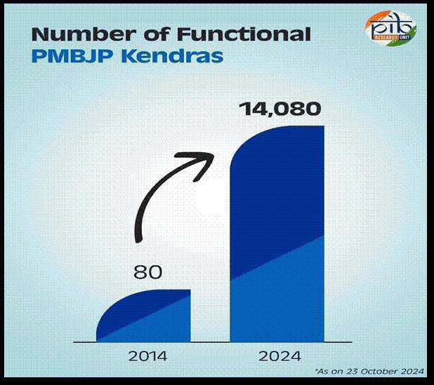 पीएमबीजेपी: किफायती स्वास्थ्य सेवा की ओर एक यात्रा