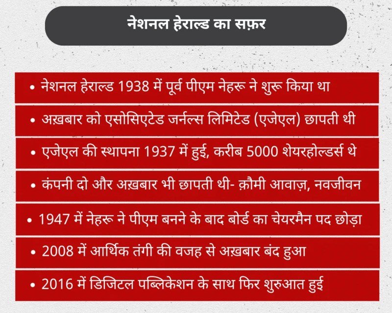 कांग्रेस सांसद सोनिया गांधी और राहुल गांधी के ख़िलाफ़ साल 2012 के केश में ईडी की चार्जशीट